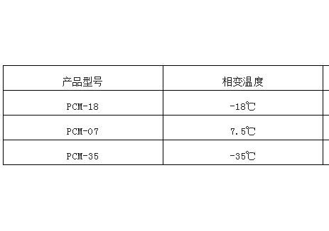 低温相变材料.冷链系统的"隐形保温冠军"