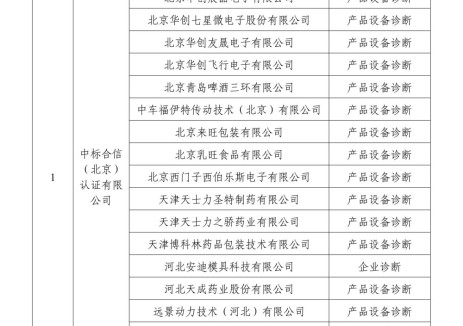 工业和信息化部办公厅关于印发2026年度国家工业节能降碳诊断服务任务清单的通知