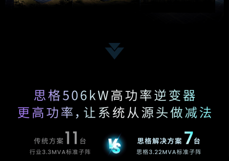 拆解思格地面逆变器 | 506kW，如何为大型地面电站做“减法”