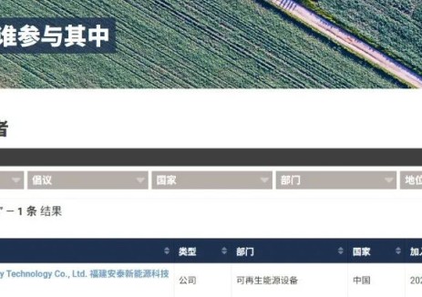 安泰新能源正式加入联合国全球契约组织｜以RAISE战略，共筑全球绿色可持续未来