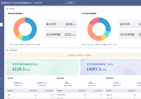 解码 PowerCyber 丨算得准、找得快！数字化破解新能源规划两大痛点