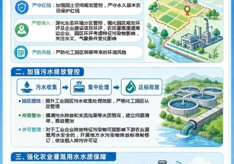 一图读懂 | 关于进一步加强工业等污水污染风险防范 保障农业灌溉用水安全的通知