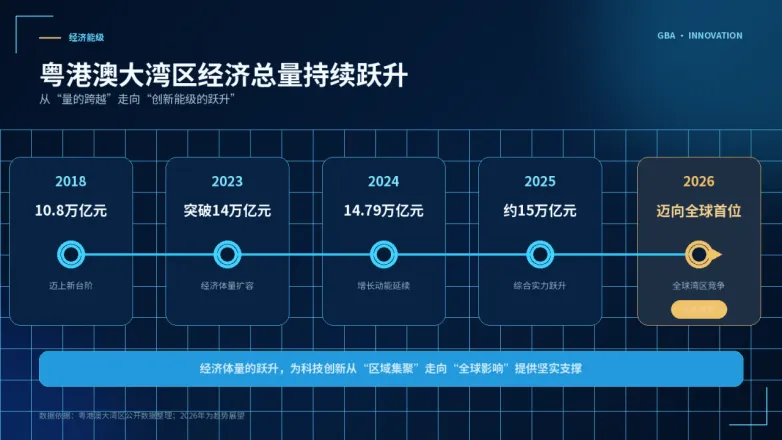 粤港澳大湾区经济总量迈向世界之巅  高交会彰显中国科技创新话语权