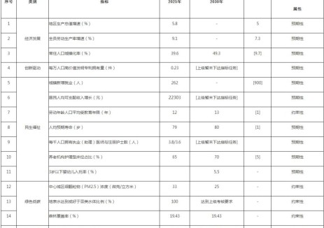 内蒙古莫力达瓦达斡尔族自治旗“十五五”规划：加强储能项目与新能源基地、负荷中心的统筹规划