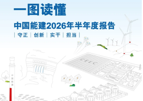 一图读懂！中国能建2026年半年度报告
