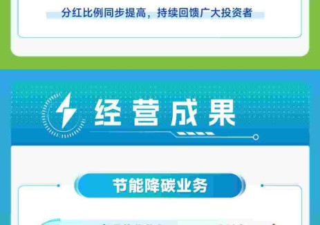 一图读懂|南网能源2026年半年度报告