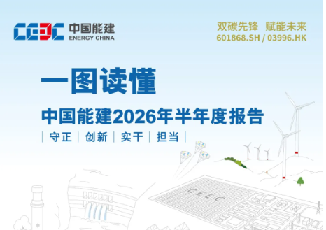 一图读懂！中国能建2026年半年度报告