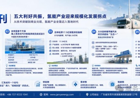 重大突破密集落地，氢能产业迎来黄金发展期
