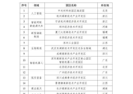 工信部公布第一批国家新兴产业发展示范基地名单：新型储能制造示范园区2个，示范企业14个