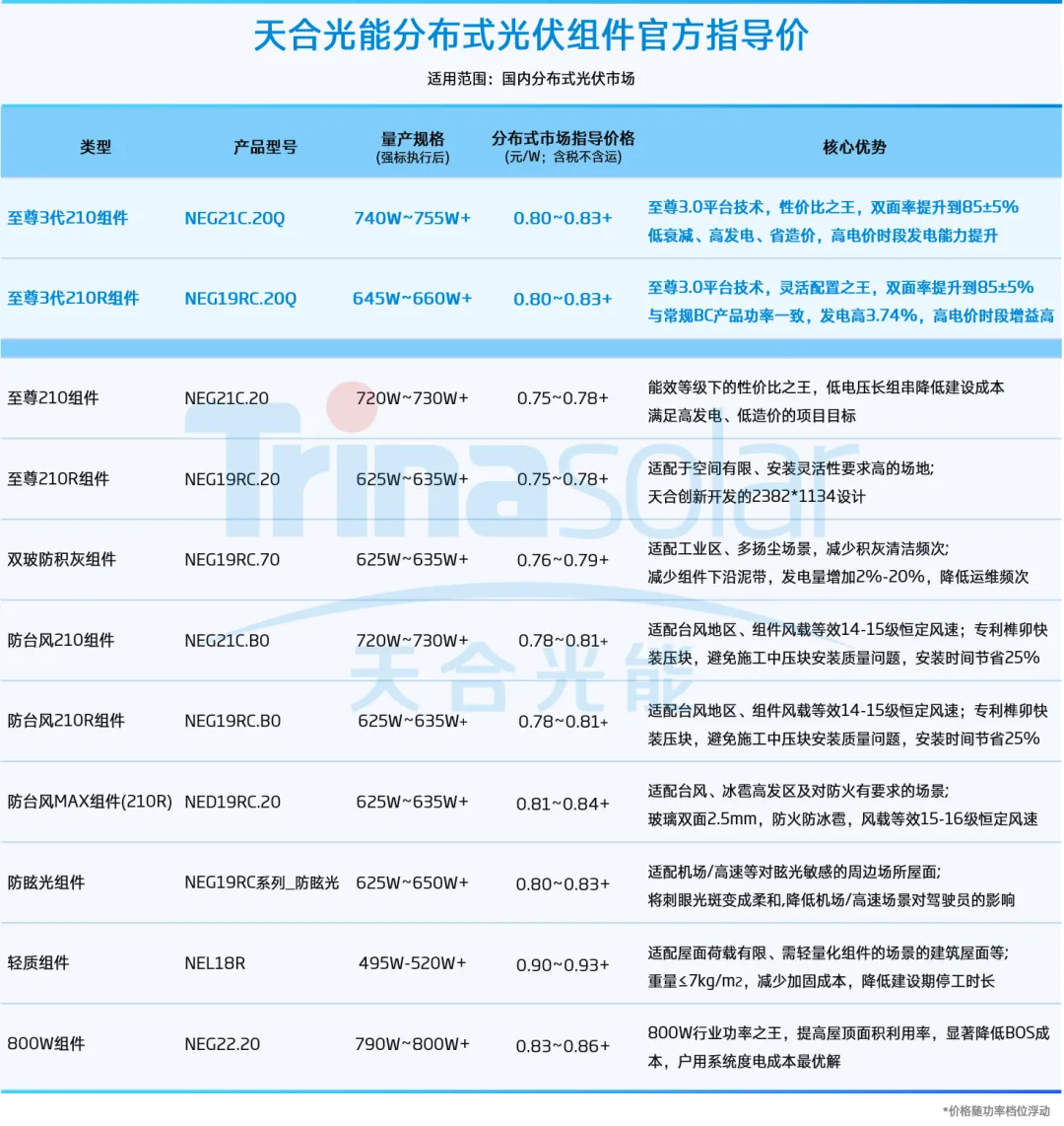 天合光能发布最新分布式市场指导价