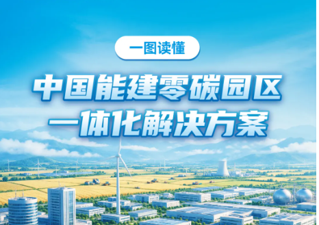 一图读懂！中国能建零碳园区一体化解决方案