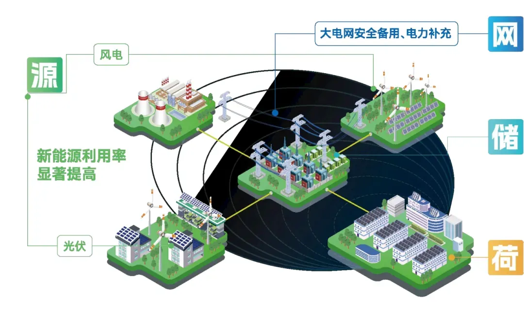 中国能建打造零碳园区全产业链服务能力，布局规划-投资-建设-运营一体化解决方案