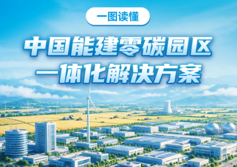 一图读懂！中国能建零碳园区一体化解决方案
