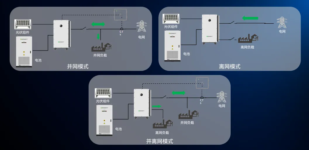 工商业光储系统常见问题解答