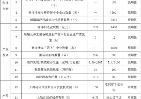 广东广州：集聚发展新能源与储能，创新“海洋能+”模式、推进海底数据中心一体化研发运维
