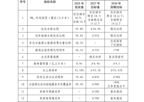 福建省人民政府关于印发《福建省美丽中国先行区建设实施方案》的通知_		公告公示_		福建省生态环境厅