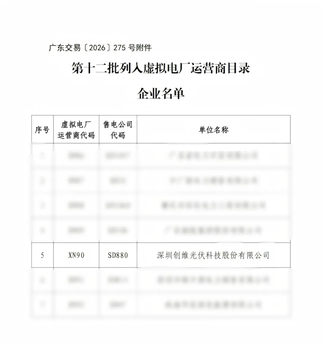 重大喜讯！创维光伏列入广东虚拟电厂运营商目录