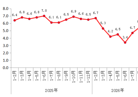 2026年1-8月北京规模以上工业运行情况