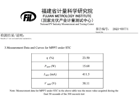 23.5%！极电光能联合新南威尔士大学刷新单结钙钛矿组件效率世界纪录