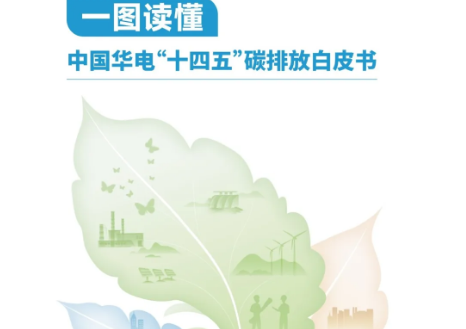 一图读懂｜中国华电“十四五”碳排放白皮书