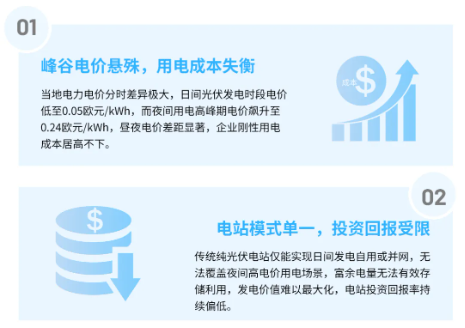 Rena5000工商业储能1.3MWh光储电站成功落地摩尔多瓦