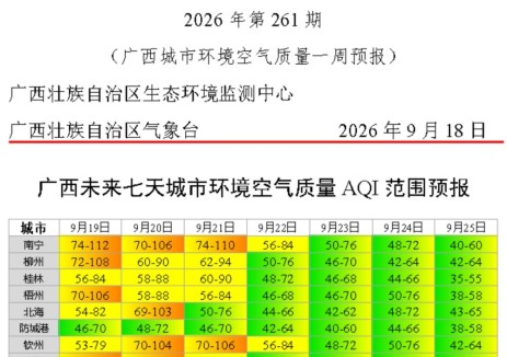 中共玉林市委员会生态环境保护和督察工作领导小组办公室关于启动玉林市重污染天气应急响应的通知
