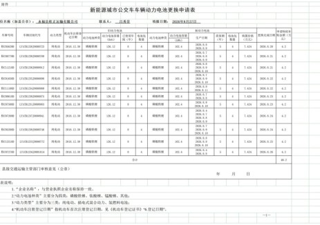 广西桂林公示2026年度新能源公交车动力电池更新补贴（第三批）