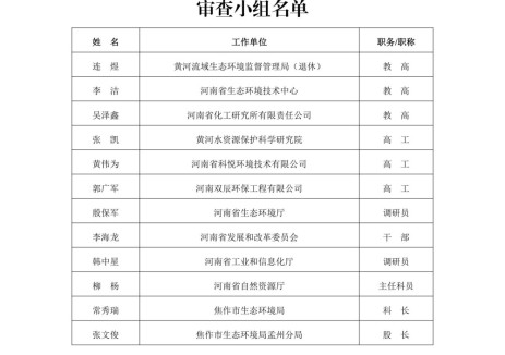 河南省生态环境厅关于《孟州高新技术产业开发区发展规划（2025—2035年）生态环境影响报告书》的审查意见