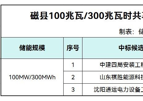 中标 | 1.0006~1.0006元/Wh！河北省邯郸市磁县100MW/300MWh共享储能电站PC总承包中标候选人公示