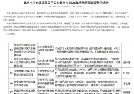 京能国际亦庄九州综合能源项目获评北京市先进低碳技术优秀项目