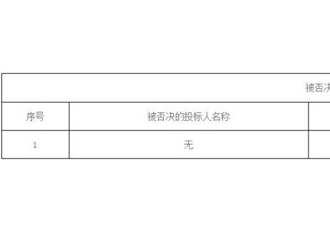 中标 | 河南济源660MW/3960MWh压缩空气储能电站EPC总承包中标候选人公示