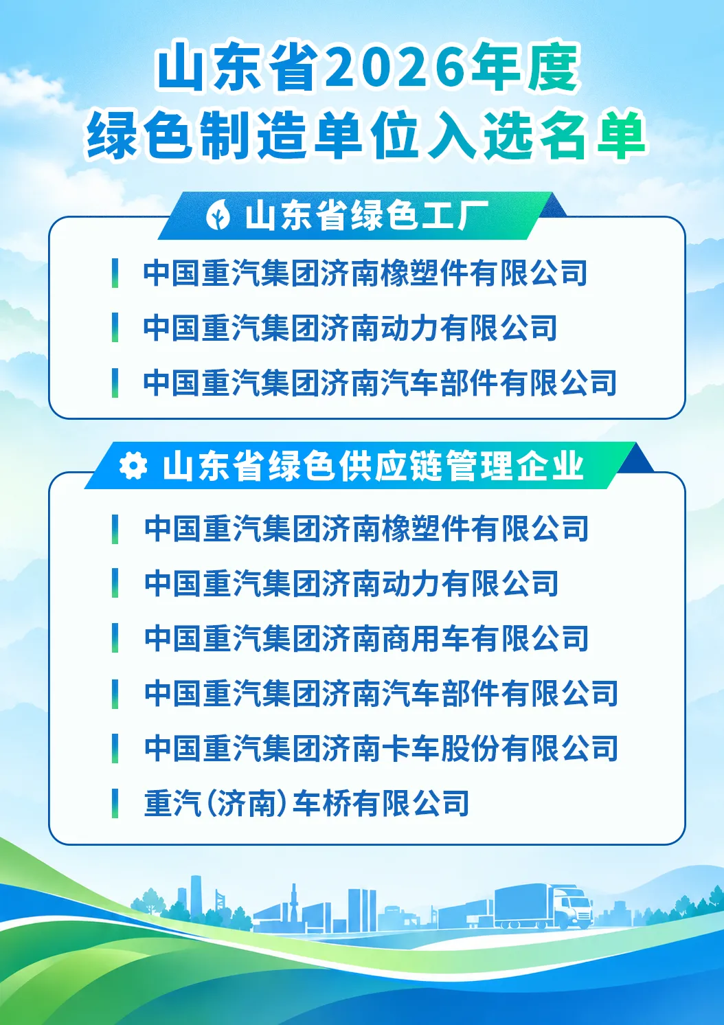 省级绿色工厂再+3！中国重汽绿色制造矩阵持续扩容