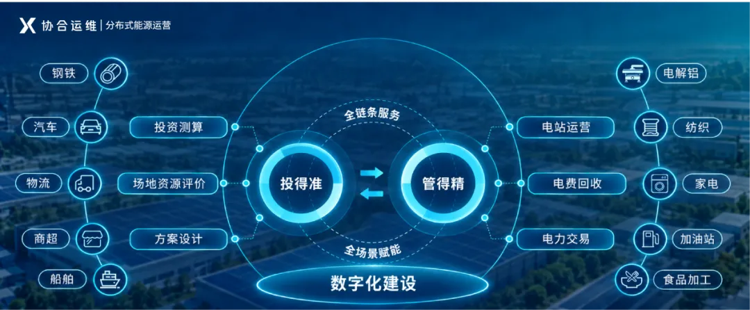 协合运维分布式能源资产在运营容量突破10GW