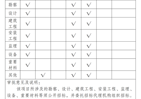 云南发改委核准玉溪市华宁县大龙山风电场项目