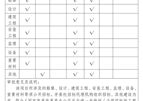云南省发改委核准文山州广南县天马山风电场一期项目
