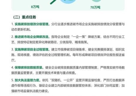 一图读懂《温州市全国碳市场企业提质增效实施方案政策解读》