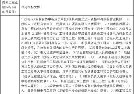 招标 | 江西鹰潭50MW/100MWh电化学储能项目招标