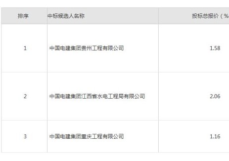 中标 | 山西省朔州市应县储能电站项目EPC总承包中标候选人公示