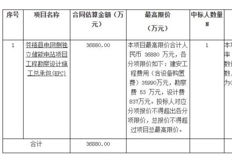 招标 | 广西苍梧县200MW/400MWh独立储能电站EPC招标