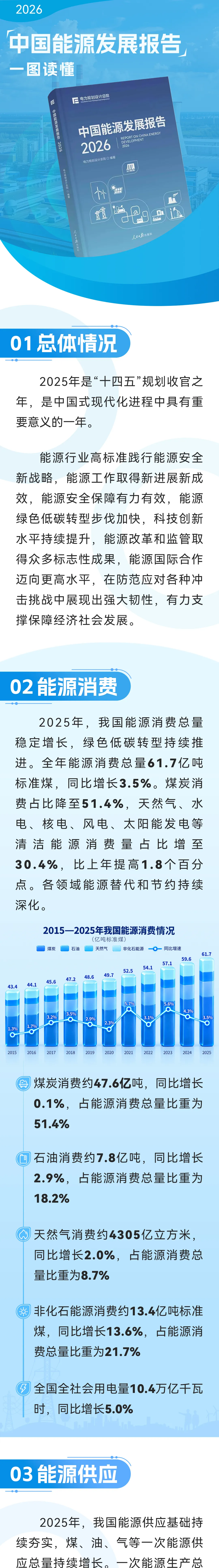 一图读懂2026中国能源发展报告