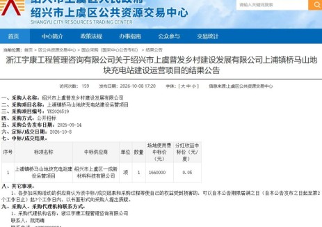 中标 | 浙江省绍兴市上虞区上浦镇桥马山地块充电站建设运营项目中标，场地使用费166万元