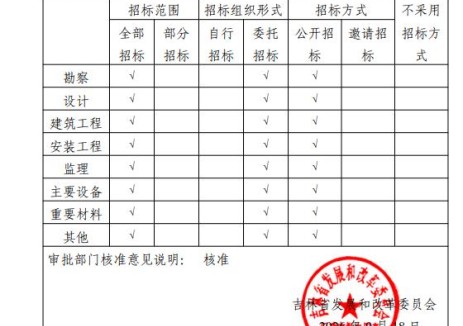 吉林省中广核大安风电场四期工程项目核准内容变更，改造后总装机提升至103兆瓦