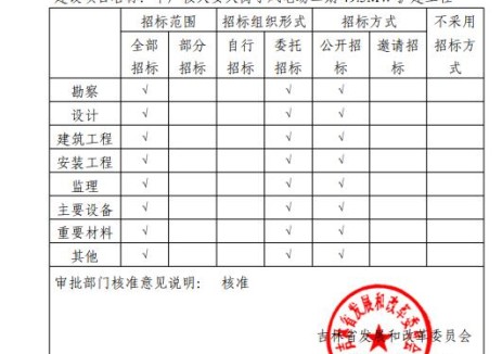 吉林省中广核大安大岗子风电场二期扩建工程核准内容变更，改造后总装机提升至104.5兆瓦