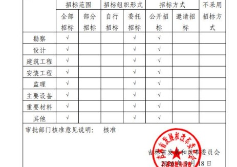 吉林省中广核大安风电场三期工程核准内容变更，改造后总装机提升至201.5兆瓦