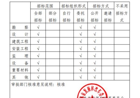 吉林省延边州和龙头道66千伏变电站改造工程获核准，总投资6528万元