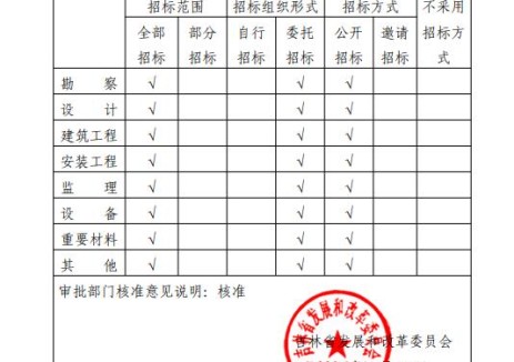 吉林省延边州敦化泽瑞300兆瓦风电220千伏送出工程获核准，总投资7648万元