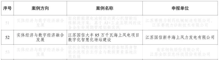江苏省国信集团大丰85万千瓦海上风电项目入选江苏省数字经济创新发展典型案例