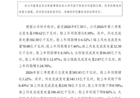 三峡能源2026年前三季度独立储能完成发电量5.71亿千瓦时，同期增长12.40%