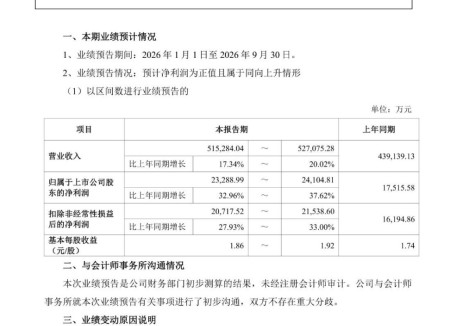 豪鹏科技2026年前三季度净利预增32.96%至37.62%