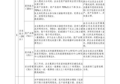 河北秦皇岛独立储能投资主体优选评分标准：明确优先支持长时储能，4小时以上得分最高